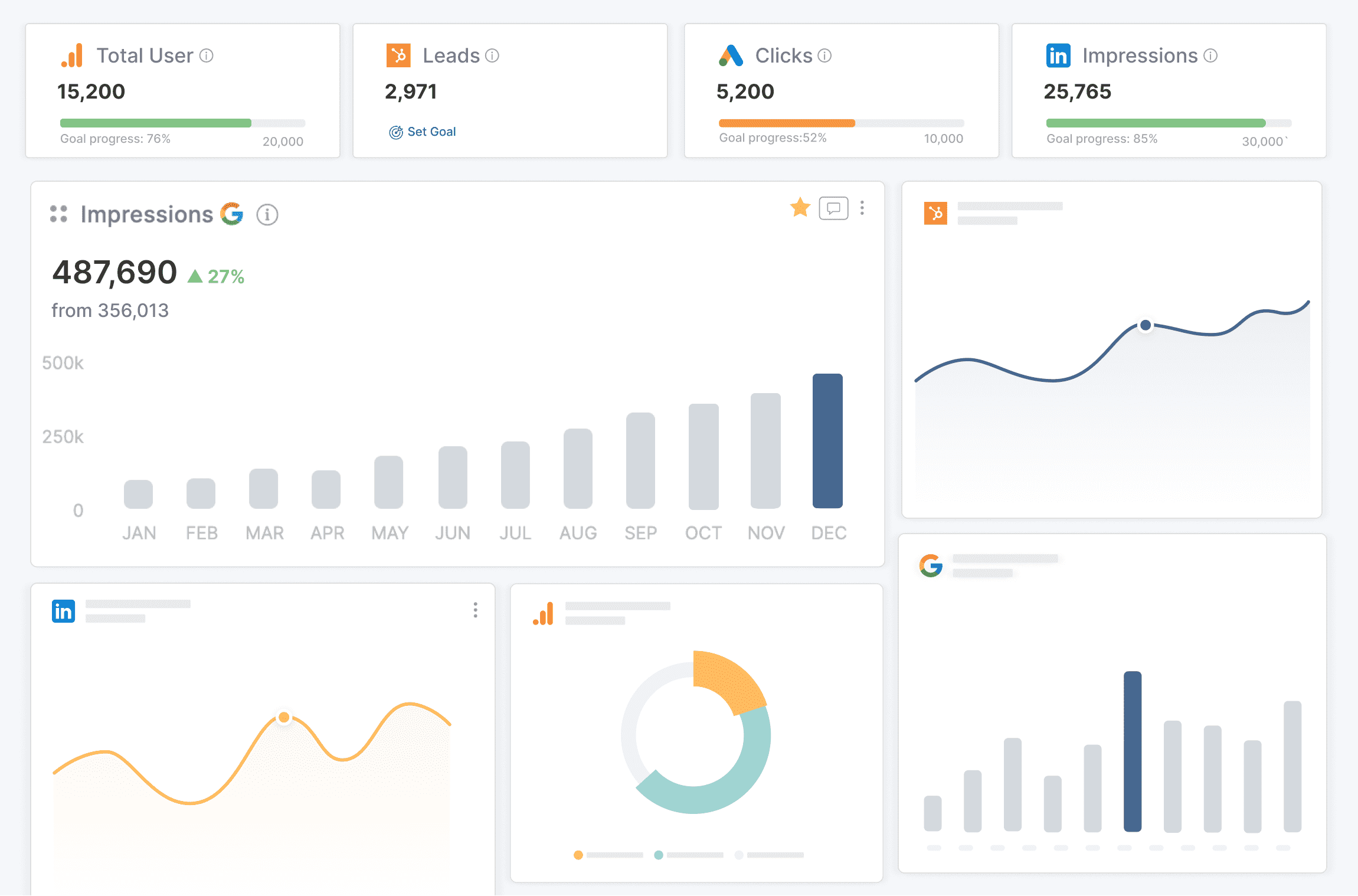 Best KPI Dashboards for the Founders & Marketers in 2023